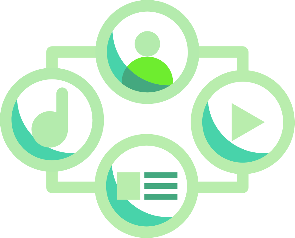 grid of four - a person, a music note, a video play icon, an article